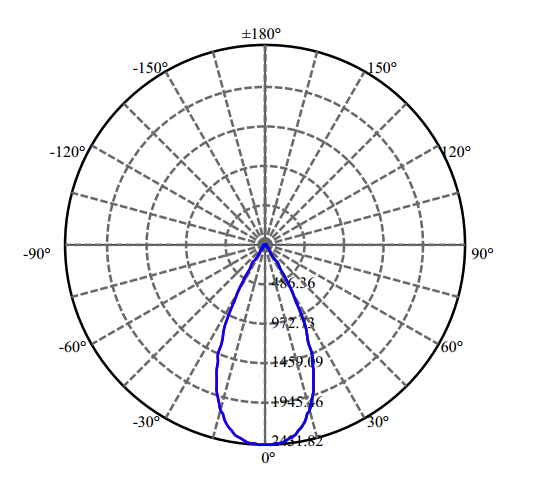 Nata Lighting Company Limited - High Efficiency Reflector